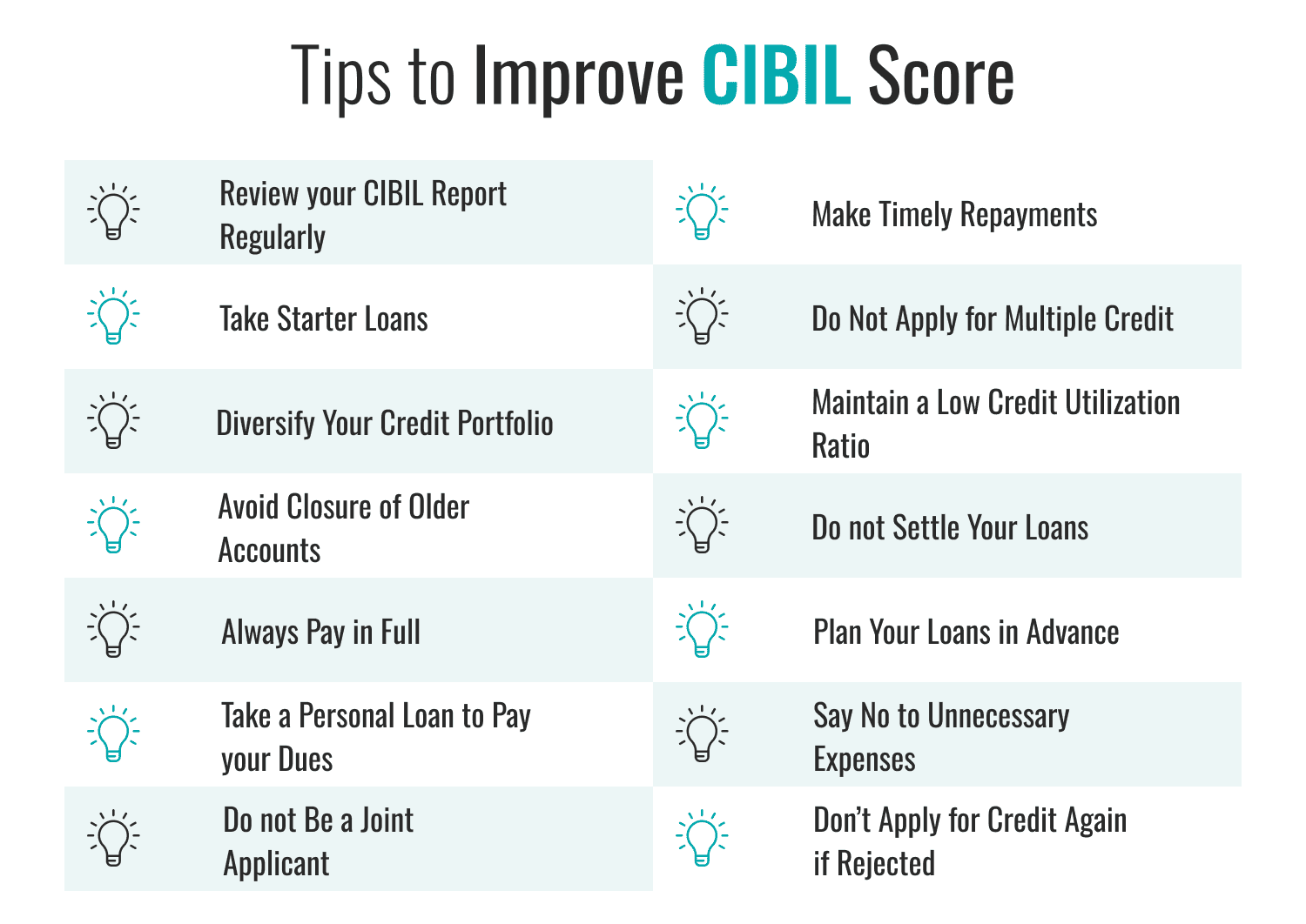 Tips to Improve CIBIL Score